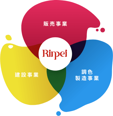 Rinpeiの事業、販売事業、建設事業、調色・製造事業